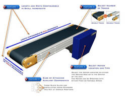 Conveyors, Miniature Conveyors, Mini Conveyors, Mini Conveyor Conveyors, Miniature Conveyors, Mini Conveyors, Mini Conveyor